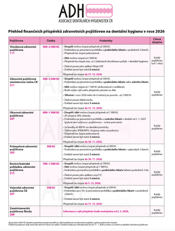 Příspěvky zdravotních pojišťoven na dentální hygienu 2026